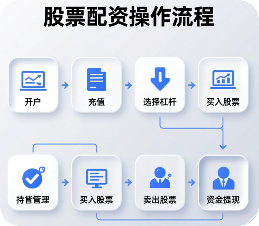 正规股票配资操作流程与风控机制说明