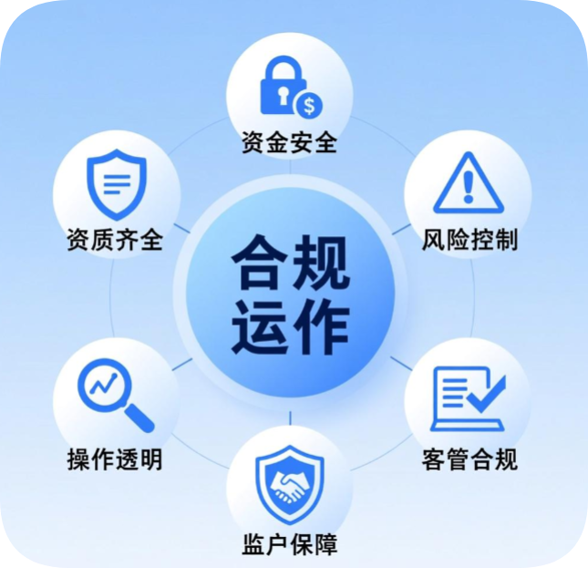 正规股票配资怎么操作