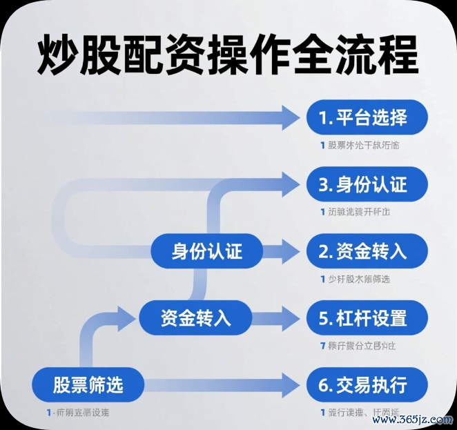 炒股配资从申请到交易再到结算的完整操作流程图